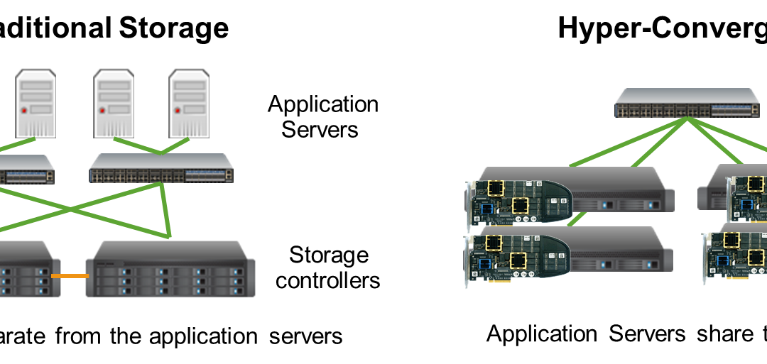 Гиперконвергентная инфраструктура